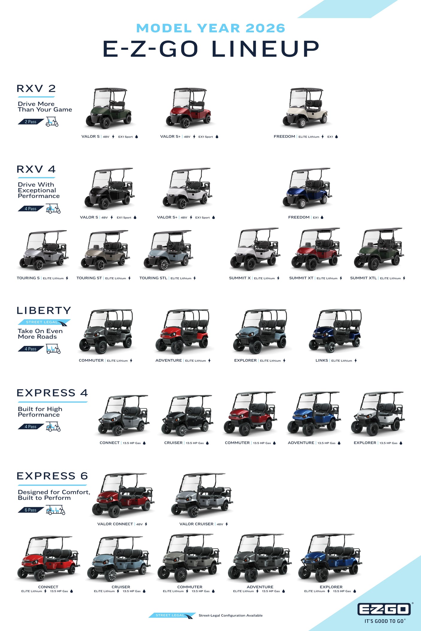 2026 EZGO Liberty 4 Summit XT ELiTE Bright White | Serial #3675993